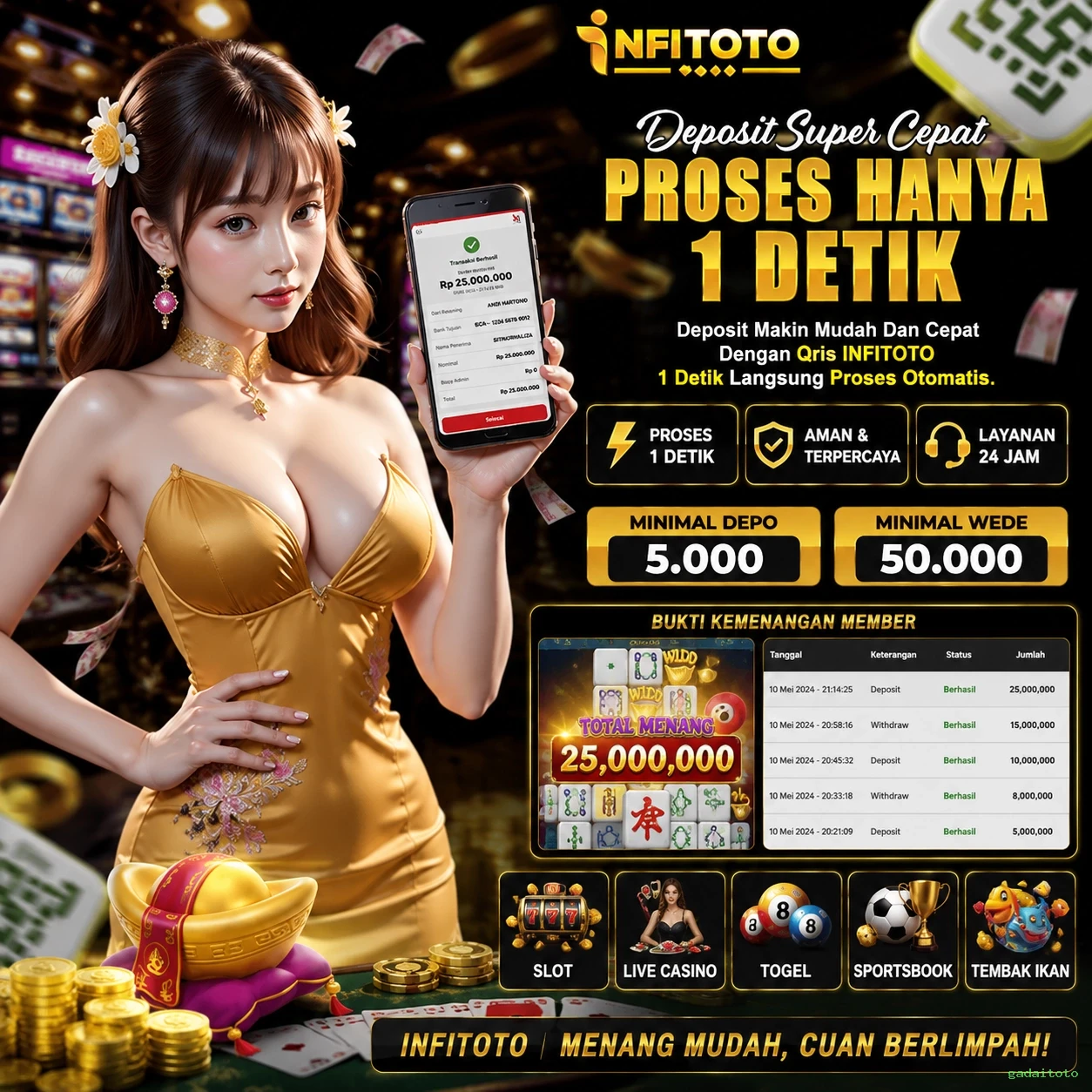 Mengenal Fitur Menarik di Situs gadaitoto